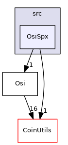 /tmp/Cbc-2.10.5/Osi/src/OsiSpx