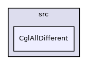 /tmp/Cbc-2.10.5/Cgl/src/CglAllDifferent