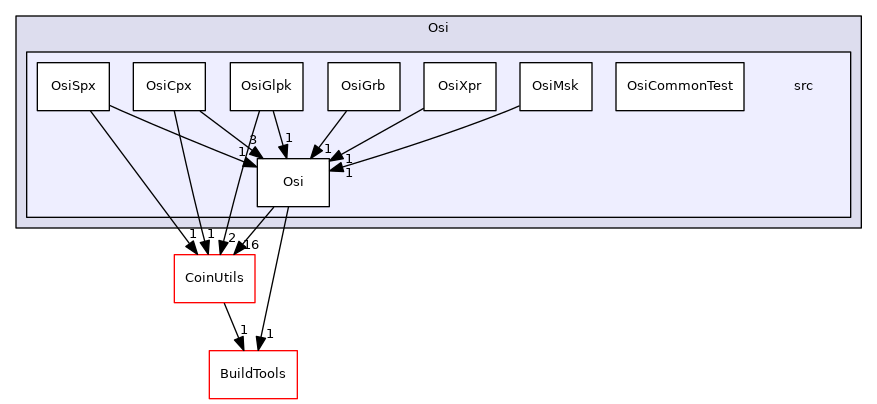 /tmp/Cbc-2.10.5/Osi/src