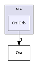 /tmp/Cbc-2.10.5/Osi/src/OsiGrb