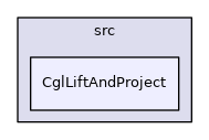 /tmp/Cbc-2.10.5/Cgl/src/CglLiftAndProject