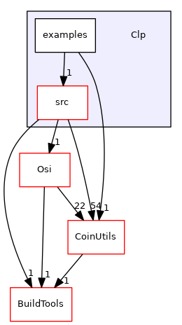 /tmp/Cbc-2.10.5/Clp