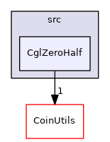 /tmp/Cbc-2.10.5/Cgl/src/CglZeroHalf