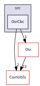 /tmp/Cbc-2.10.5/Cbc/src/OsiCbc