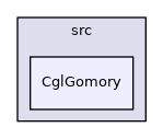 /tmp/Cbc-2.10.5/Cgl/src/CglGomory