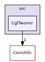 /tmp/Cbc-2.10.5/Cgl/src/CglTwomir