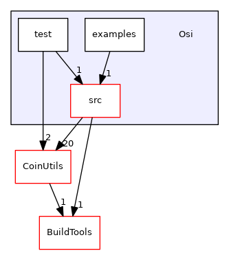 /tmp/Cbc-2.10.5/Osi