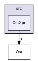 /tmp/Cbc-2.10.5/Osi/src/OsiXpr