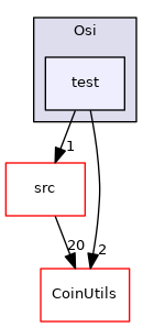 /tmp/Cbc-2.10.5/Osi/test