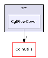 /tmp/Cbc-2.10.5/Cgl/src/CglFlowCover