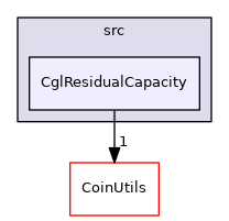 /tmp/Cbc-2.10.5/Cgl/src/CglResidualCapacity