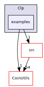 /tmp/Cbc-2.10.5/Clp/examples