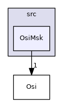 /tmp/Cbc-2.10.5/Osi/src/OsiMsk