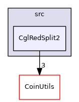 /tmp/Cbc-2.10.5/Cgl/src/CglRedSplit2