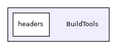 /tmp/Cgl-0.60.3/BuildTools