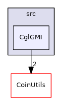 /tmp/Cgl-0.60.3/Cgl/src/CglGMI