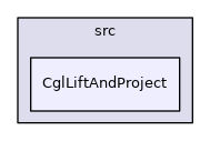 /tmp/Cgl-0.60.3/Cgl/src/CglLiftAndProject