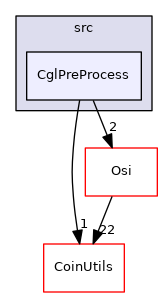 /tmp/Cgl-0.60.3/Cgl/src/CglPreProcess