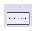/tmp/Cgl-0.60.3/Cgl/src/CglGomory
