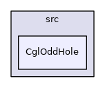 /tmp/Cgl-0.60.3/Cgl/src/CglOddHole