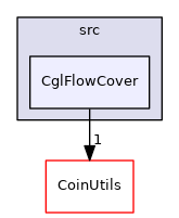 /tmp/Cgl-0.60.3/Cgl/src/CglFlowCover