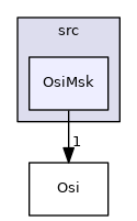 /tmp/Cgl-0.60.3/Osi/src/OsiMsk