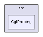 /tmp/Cgl-0.60.3/Cgl/src/CglProbing