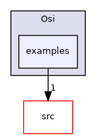 /tmp/Cgl-0.60.3/Osi/examples