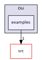 /tmp/Clp-1.17.6/Osi/examples