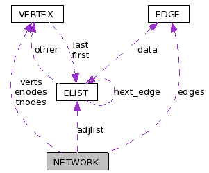 Collaboration graph