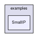 /tmp/Dip-0.92.4/Dip/examples/SmallIP