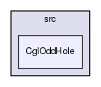 /tmp/Dip-0.92.4/Cgl/src/CglOddHole