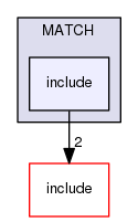 /tmp/Dip-0.92.4/SYMPHONY/Applications/MATCH/include