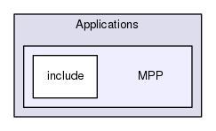 /tmp/Dip-0.92.4/SYMPHONY/Applications/MPP