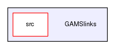 GAMSlinks