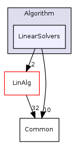 src/Algorithm/LinearSolvers