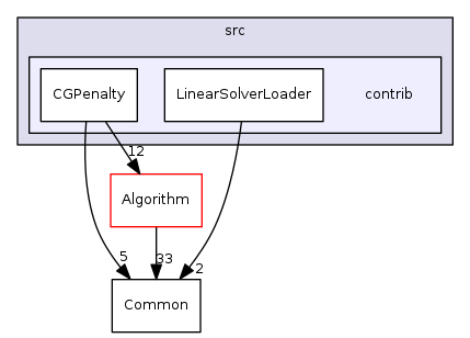 src/contrib