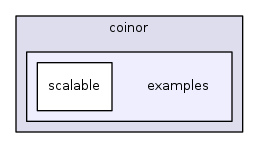 contrib/JavaInterface/org/coinor/examples