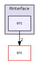 contrib/RInterface/src