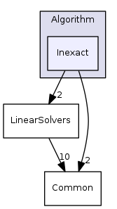 src/Algorithm/Inexact