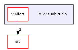 MSVisualStudio