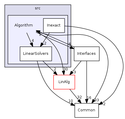 src/Algorithm