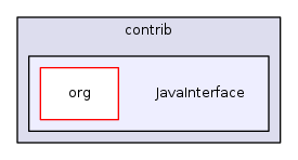 contrib/JavaInterface