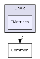 src/LinAlg/TMatrices