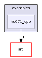 examples/hs071_cpp