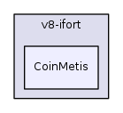 MSVisualStudio/v8-ifort/CoinMetis