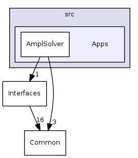 src/Apps