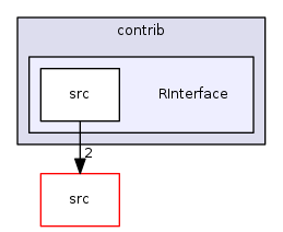 contrib/RInterface