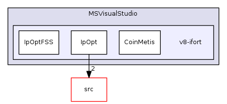 MSVisualStudio/v8-ifort