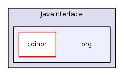 contrib/JavaInterface/org